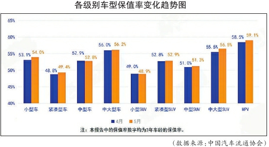 实时查股票配资 中大型SUV涨幅最大